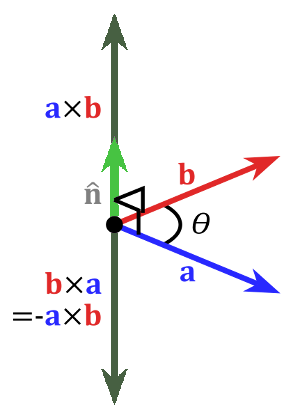 Diagramm Kreuzprodukt