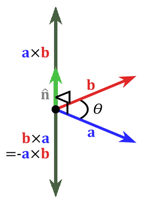 Diagramm Kreuzprodukt