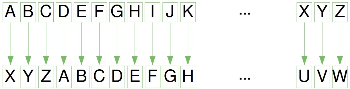 caesar cipher