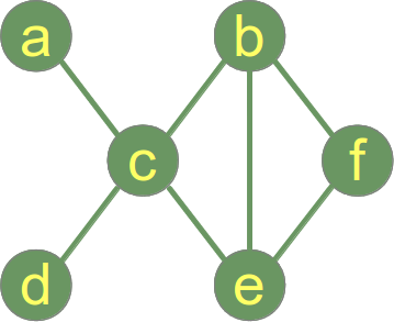 Zusammenhängender Graph