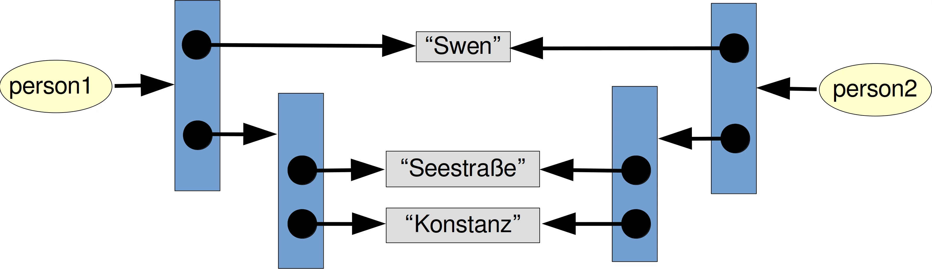 Verschachtelte Listen kopieren