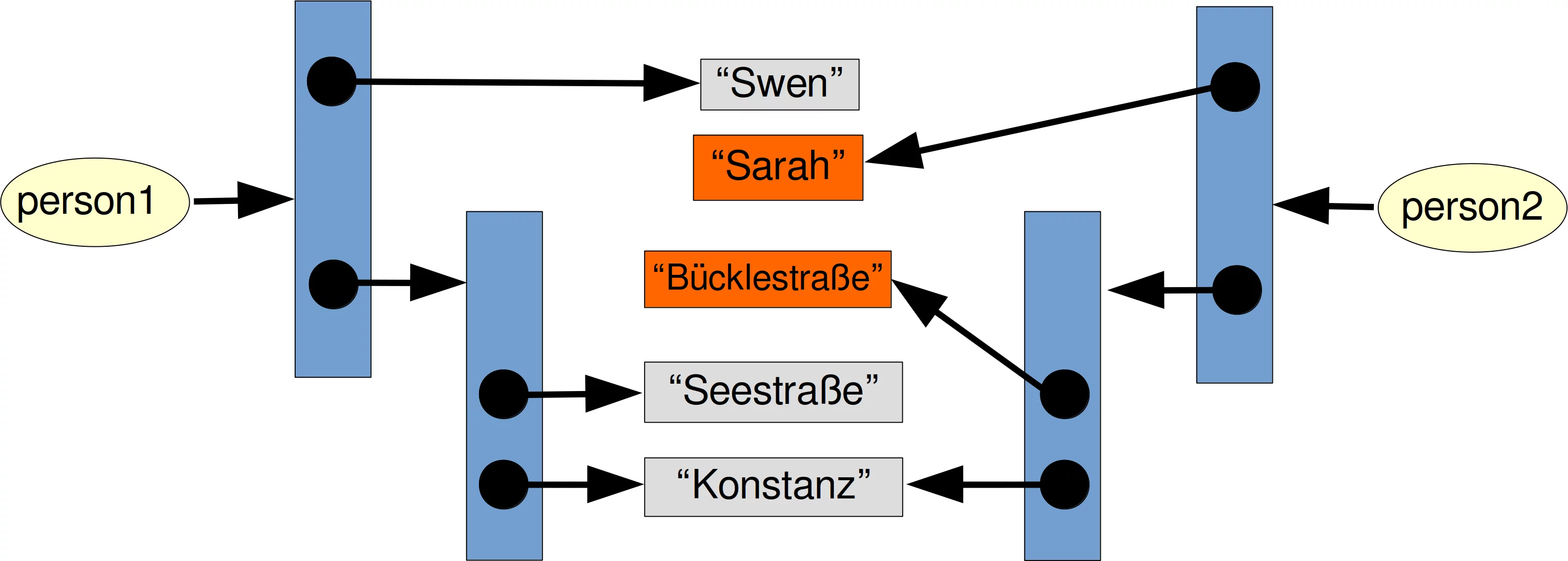 Copy nested lists