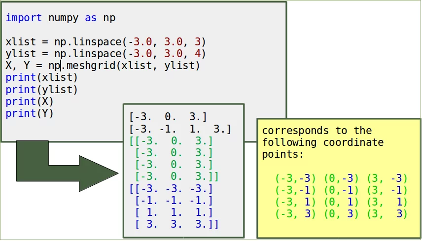 subplot layout