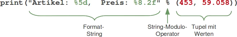 Formatstring und Wertetupel