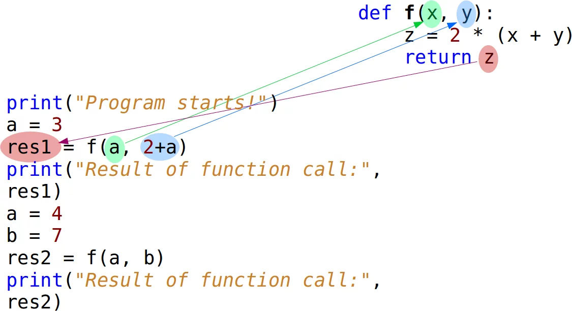 Function Call: Argument Passing Part1