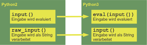 Was Ist Der Unterschied Zwischen \Include And \Input? – GFJB