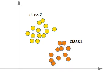 Two clusters of 2-dimensional points