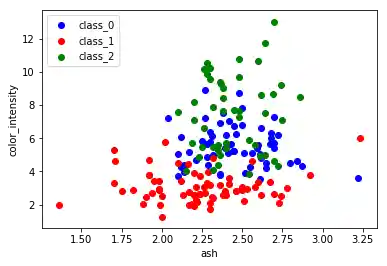 datensaetze_in_sklearn 2: Graph 1