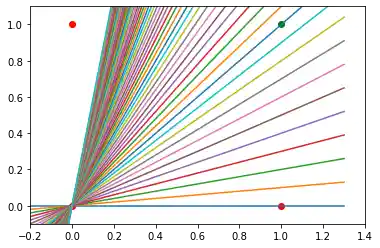 einfaches_neuronales_netz 2: Graph 1