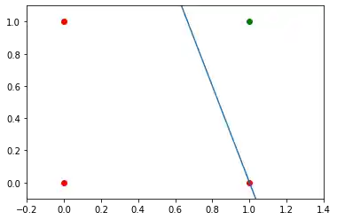 einfaches_neuronales_netz 4: Graph 3