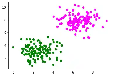 einfaches_neuronales_netz 5: Graph 4