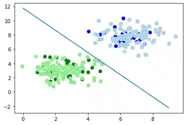 einfaches_neuronales_netz 6: Graph 5