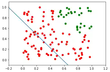 einfaches_neuronales_netz 7: Graph 6