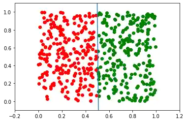 einfaches_neuronales_netz 8: Graph 7