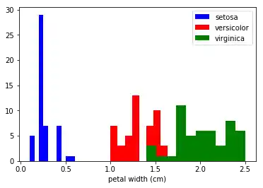 maschinelles_lernen_daten_visualisierung: Graph 0
