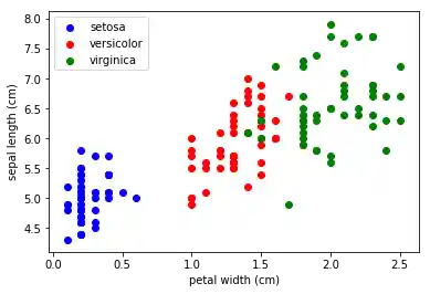 maschinelles_lernen_daten_visualisierung 2: Graph 1