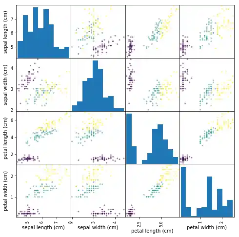 maschinelles_lernen_daten_visualisierung 3: Graph 2