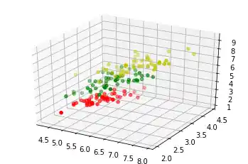 maschinelles_lernen_daten_visualisierung 4: Graph 3