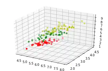 naechste_nachbarn_klassifikation: Graph 0