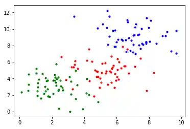 naechste_nachbarn_klassifikation_sklearn 2: Graph 1