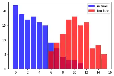 naive_bayes_klassifikator_einfuehrung: Graph 0