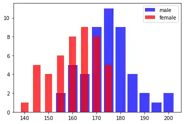 naive_bayes_klassifikator_einfuehrung 2: Graph 1