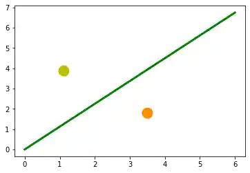 trennlinien_zwischen_klassen: Graph 0