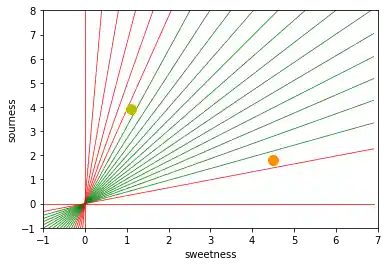 trennlinien_zwischen_klassen 2: Graph 1