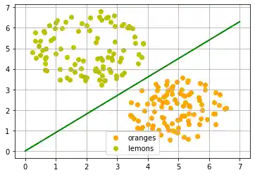 trennlinien_zwischen_klassen 3: Graph 2