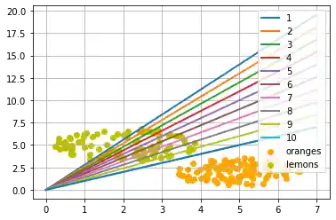 trennlinien_zwischen_klassen 5: Graph 4