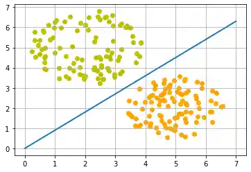 trennlinien_zwischen_klassen 6: Graph 5