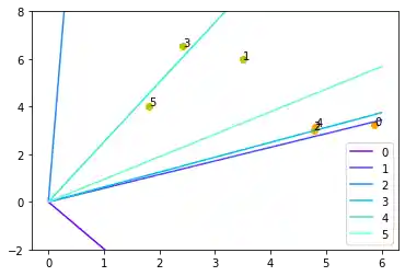 trennlinien_zwischen_klassen 8: Graph 7