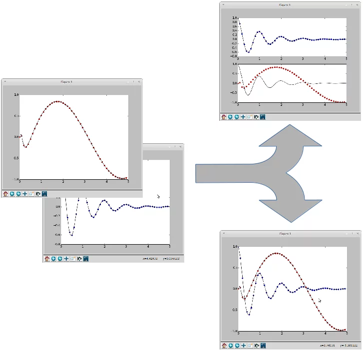 multiple plots