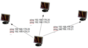 Ping im Netzwerk