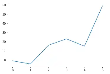 matplotlib: Graph 0