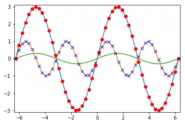 matplotlib 10: Graph 9