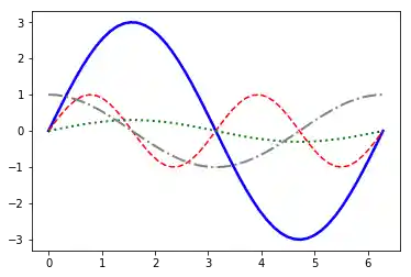 matplotlib 11: Graph 10