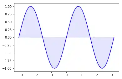 matplotlib 12: Graph 11