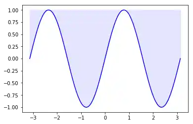 matplotlib 13: Graph 12