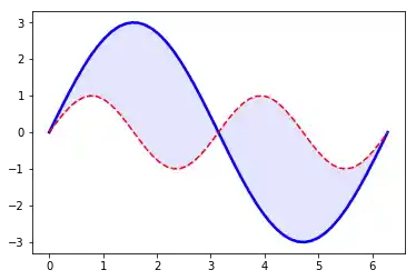 matplotlib 14: Graph 13