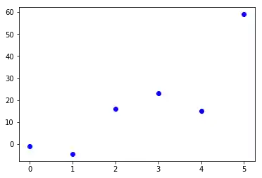 matplotlib 2: Graph 1