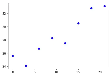 matplotlib 4: Graph 3