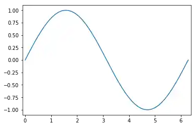 matplotlib 8: Graph 7