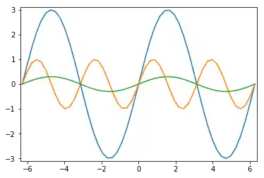 matplotlib 9: Graph 8