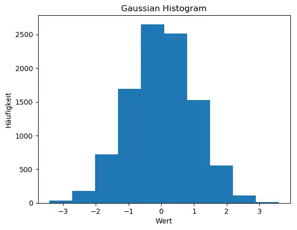 matplotlib_histogramme: Graph 0