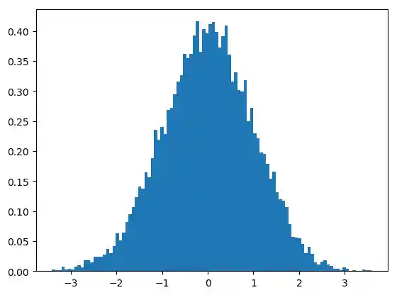 matplotlib_histogramme 5: Graph 4