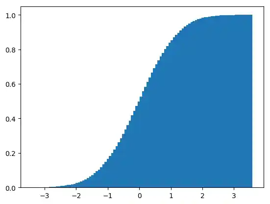 matplotlib_histogramme 7: Graph 6