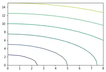 matplotlib_konturdiagramme 11: Graph 10