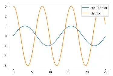 matplotlib_legenden_and_annotationen 3: Graph 2