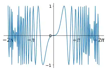 matplotlib_spines_und_ticks 7: Graph 6